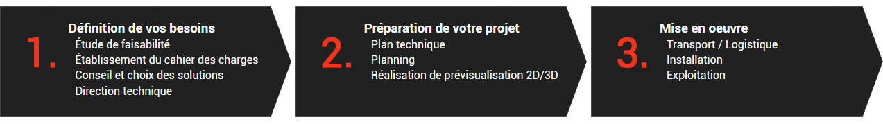 Logistique événementielle à Avignon